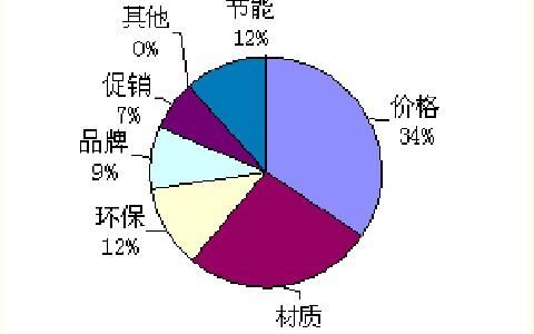 大学生创业的现状分析 关于大学生创业状况的调查与分析