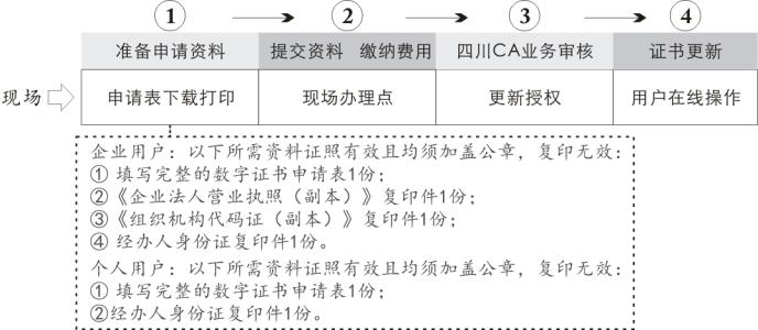 泸州二手房交易税费 泸州二手房的交易流程是什么？需要哪些材料