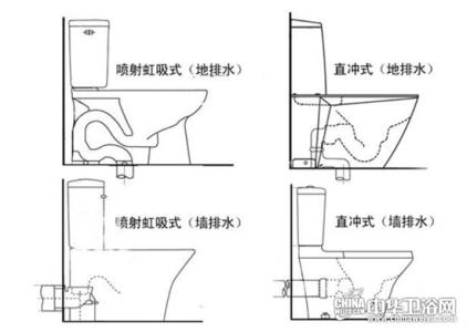 墙排马桶怎么安装 墙排马桶怎么安装 墙排式马桶安装