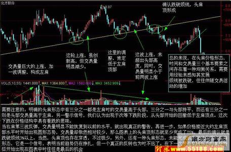 k线组合图基础知识 股票k线组合基础知识