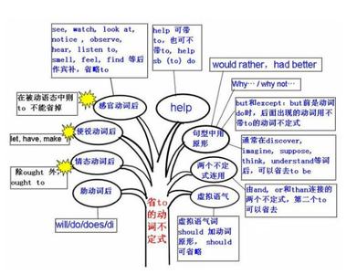 总结用英语怎么读 总结用英语怎么说