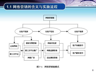 市场营销案例分析 网络市场营销案例分析