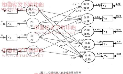 安全水平量化评估 浅论大学新生心理健康水平量化分析