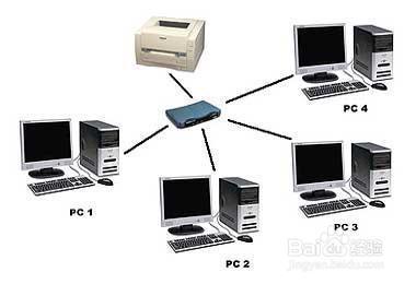 如何实现局域网共享 局域网内怎么实现一台打印机多台电脑共享