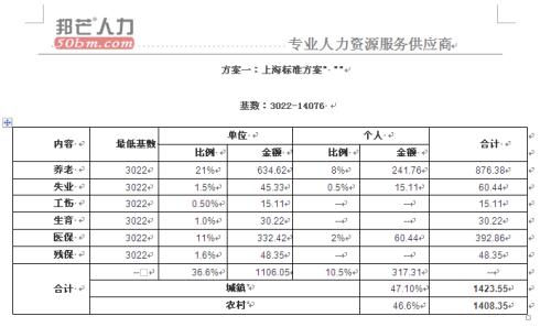 社保公积金缴纳基数 社保公积金缴纳基数调整？社保公积金缴纳流程全解读！