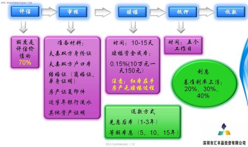 银行抵押变更手续流程 深圳抵押贷款担保人变更流程是什么？要什么材料