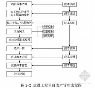 项目全面成本管理 工程项目全面成本管理的探析论文