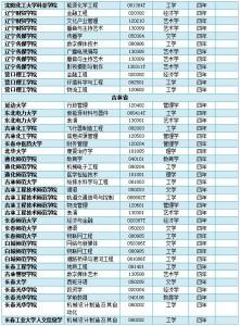 2016新增院士名单公示 2016年高校新增及撤销专业名单，2016年高校撤销本科专业名单