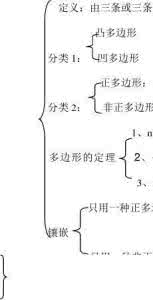 人教版八年级上知识点 八年级数学上册知识点总结人教版