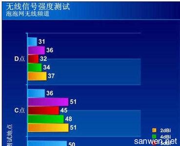 笔记本无线热点信号弱 笔记本无线信号不稳定