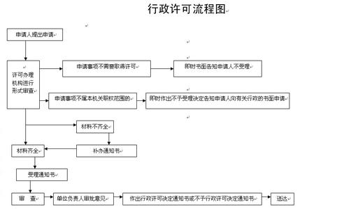 行政许可的特征 什么是行政许可 行政许可的特征与作用