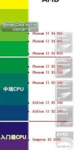 amd闪龙x2 190cpu参数 AMD 闪龙 2200+ CPU性能如何