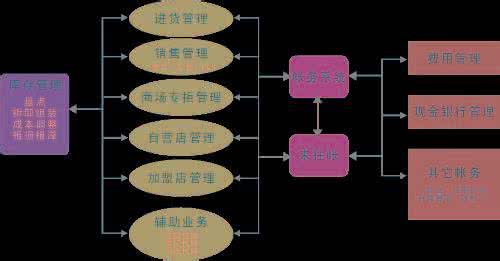 工商管理考研考数学吗 工商企业管理是从什么时候开始学数学