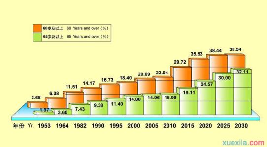 中国人口统计 人口统计知识