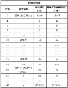 龙岗区小升初学位申请 深圳龙岗2015年小升初学位申请指南