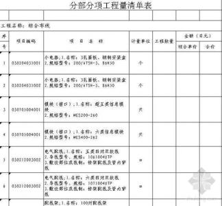 面试自我介绍范文 电气工程面试自我介绍范文