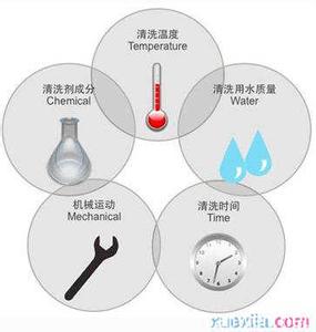 消毒产品管理条例 消毒管理办法实施细则