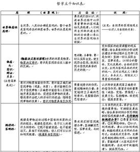 高考政治知识点框架 高考政治知识点