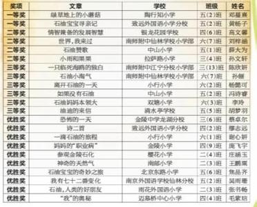 以家庭生活为题的作文 智慧生活为题900字作文