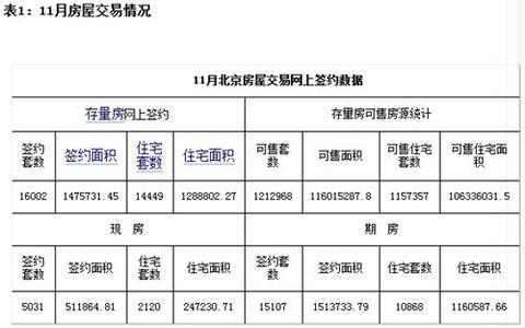 秦皇岛二手房交易流程 秦皇岛二手房的交易流程是什么？需要哪些材料
