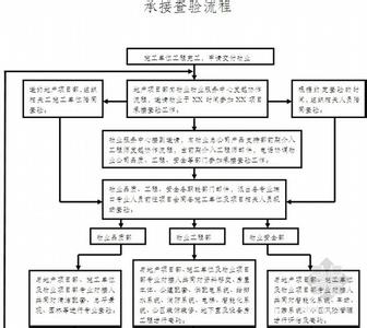 物业管理早期介入 物业管理早期介入能起到什么作用？