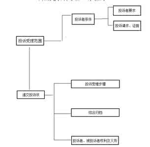 移动投诉处理工作总结 2016投诉处理工作总结