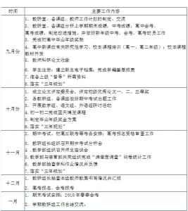 中学体育教学计划 中学体育教学工作计划书