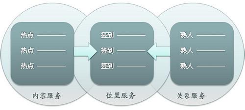 什么是社会化媒体 什么是社会化 社会化的内容