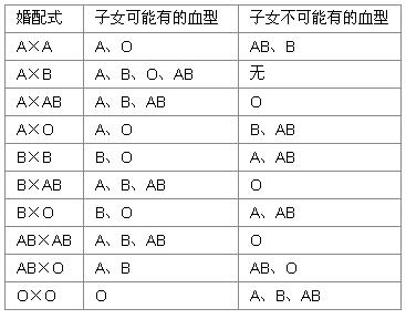 中国a型血最多的地方 A型血的人的比例最多吗