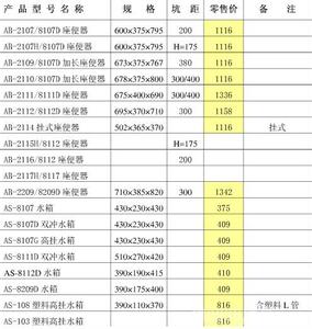 箭牌洁具价格 箭牌洁具怎么样?箭牌洁具的价格多少?