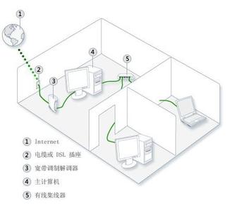 win7局域网共享设置 win7搭建局域网共享方法介绍