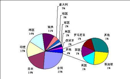 媒介市场调查与分析 媒介市场调查的步骤有哪些