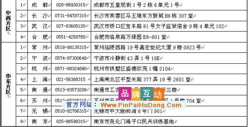 新科空调价格表 新科空调价格表?购买空调应该注意的问题有哪些?