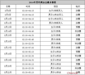 2016跳水世界杯赛程 2016奥运会跳水比赛时间 2016奥运会跳水项目赛程安排