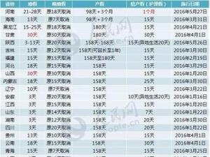 2016休产假工资怎么发 广东省2016年休产假工资怎么算