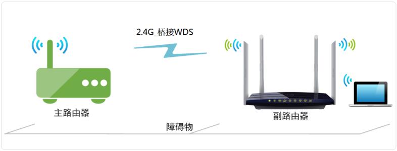 无线路由器wds桥接 D-Link无线路由器WDS桥接怎么设置