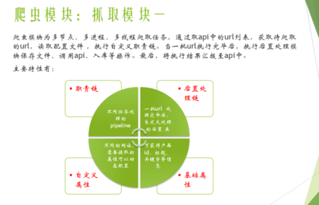 车间实训心得体会3篇 架构师心得3篇