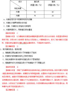 高校教师面试自我介绍 高校生物教师招聘自我介绍