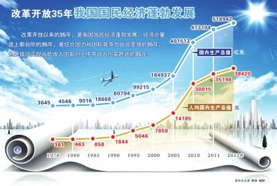 经济跨越式发展 试论科技如何支撑固原经济跨越式发展