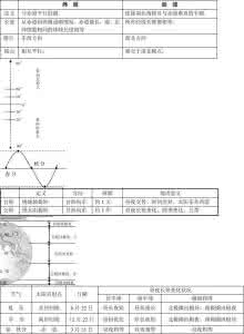 初三地理知识点总结 初三地理上册知识点