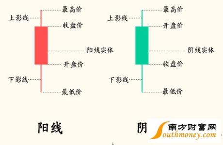 王者荣耀新手基本知识 股票新手基本知识