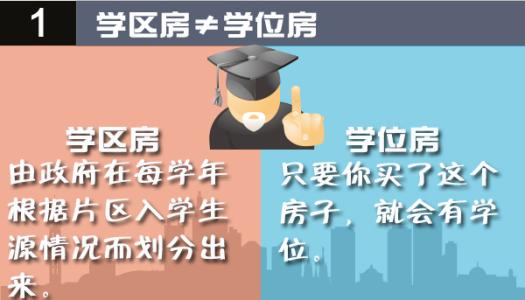 厦门大学双学位 如何在厦门购买教育地产？教育地产和学位房的区别