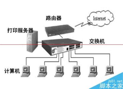 无线局域网连接打印机 无线局域网下网络打印机如何连接