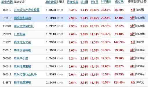 2016最牛基金经理 2016年最牛基金有哪些