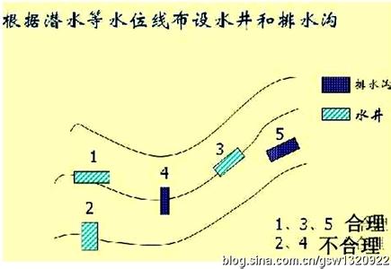 中国地理记忆方法 高考地理的记忆方法