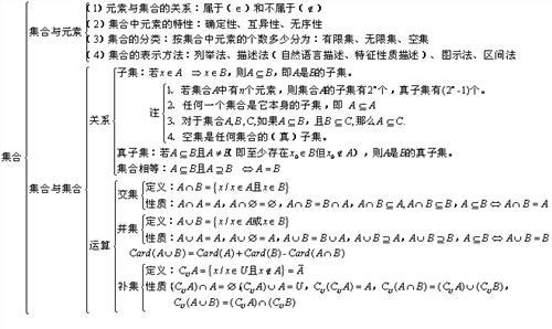 高一数学下册知识点 高一数学知识点总结