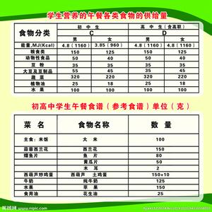 初中生一周营养食谱 中学生一周营养食谱