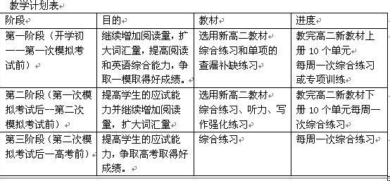 高三英语学情分析 高三英语教学计划