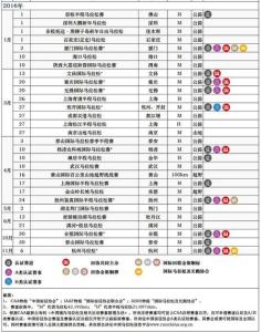 2017马拉松赛事日历表 2017全国马拉松时间表 2017中国国内马拉松赛事时间安排日历表