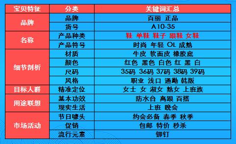 excel 搜索关键词 在excel中搜索有关关键词的方法